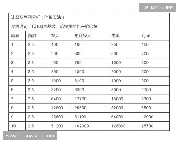 如何选择优质的ag盘口提升盈利概率的方法