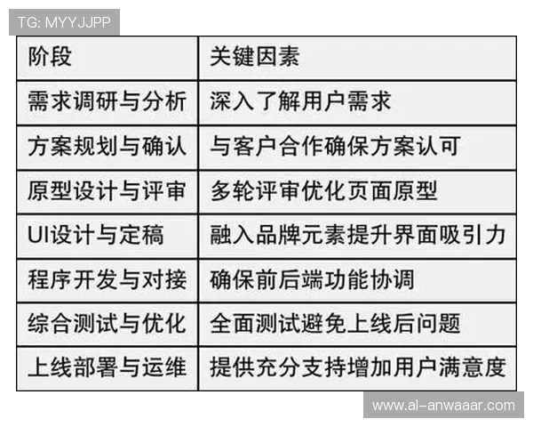 打造高效用户体验的PA集团网站设计原则与实践案例,提升访客满意度的实用技巧 打造高效用户体验的PA集团网站设计原则与实践案例,提升访客满意度的实用技巧
