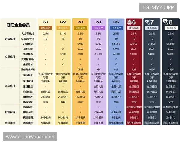 AG广东贵宾会会员福利政策详解让你享受更多专属优惠与礼遇